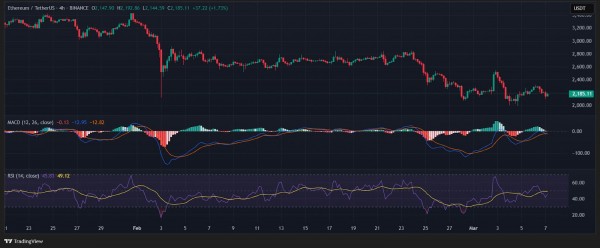 Оптимизм вокруг Ethereum исчезает, но аналитики ждут роста Оптимизм вокруг Ethereum исчезает, но аналитики ждут роста