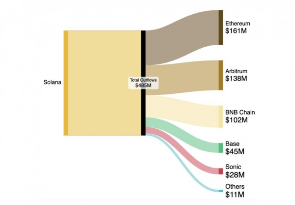 Крупнейшие риски для крипторынка в 2025 году: рецессия в США и замкнутая экономика крипты