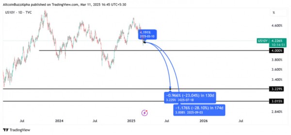 Что стоит за падением Биткоина и когда ждать разворот? Что стоит за падением Биткоина и когда ждать разворот?