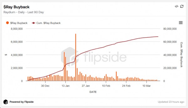 Байбек $JTO на $23,6 млн: сможет ли токен удержать рост? Байбек $JTO на $23,6 млн: сможет ли токен удержать рост?