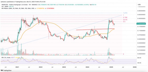Hedera интегрируется со Swift: достигнет ли HBAR $1? Hedera интегрируется со Swift: достигнет ли HBAR $1?
