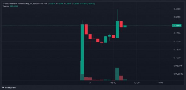 Роналдиньо продал Twitter за $5 млн? Бывшего футболиста обвиняют в мошенничестве с криптовалютами Роналдиньо продал Twitter за $5 млн? Бывшего футболиста обвиняют в мошенничестве с криптовалютами