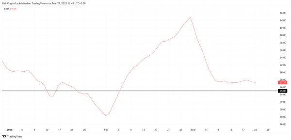 HBAR на критическом уровне &ndash; медведи продолжают давить, но трейдеры надеются на разворот
