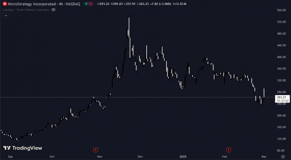 MicroStrategy не продает и не покупает: 499 096 BTC остаются на балансе