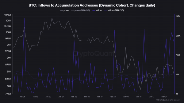 Биткоин проседает ниже $82K &ndash; рынок нервничает из-за тарифов Трампа