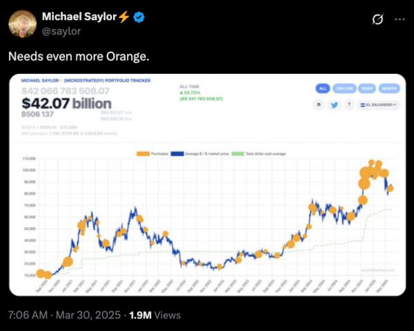 Биткоин проседает ниже $82K &ndash; рынок нервничает из-за тарифов Трампа