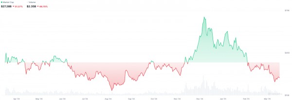 CZ считает, что не каждому ИИ-агенту нужна своя криптовалюта CZ считает, что не каждому ИИ-агенту нужна своя криптовалюта