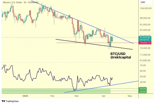 Трёхмесячный максимум RSI — шанс на разворот BTC? Трёхмесячный максимум RSI — шанс на разворот BTC?
