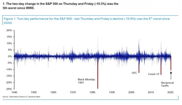 Рынки повторяют «черный понедельник» 1967 года: но Трамп обещает только «победы» Рынки повторяют «черный понедельник» 1967 года: но Трамп обещает только «победы»