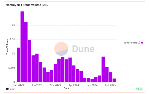 VK сворачивает NFT Hub: почему соцсеть уходит с рынка цифровых активов