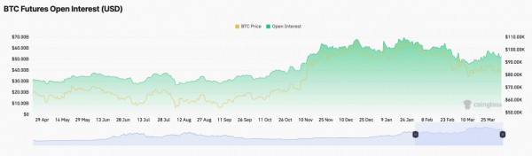 Фьючерсы на биткоин указывают на рост, опционы — на риск снижения Фьючерсы на биткоин указывают на рост, опционы — на риск снижения