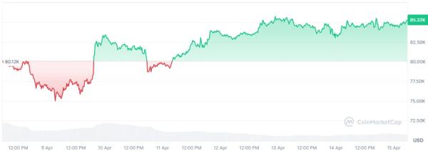 Tether делает ставку на децентрализацию Bitcoin-майнинга через партнёрство с OCEAN Tether делает ставку на децентрализацию Bitcoin-майнинга через партнёрство с OCEAN