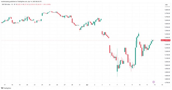 Пять главных тем, которые повлияют на BTC на этой неделе