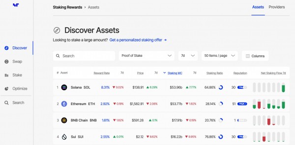 Solana на мгновение обошла Ethereum по объёму стейкинга