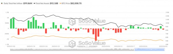 Фьючерсы на биткоин указывают на рост, опционы — на риск снижения Фьючерсы на биткоин указывают на рост, опционы — на риск снижения
