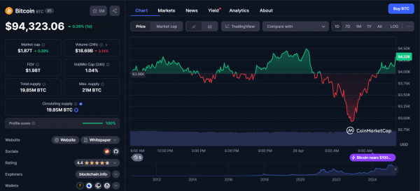 Федеральная резервная система США сняла ограничения на работу банков с криптовалютой Федеральная резервная система США сняла ограничения на работу банков с криптовалютой