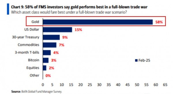 Пять главных тем, которые повлияют на BTC на этой неделе