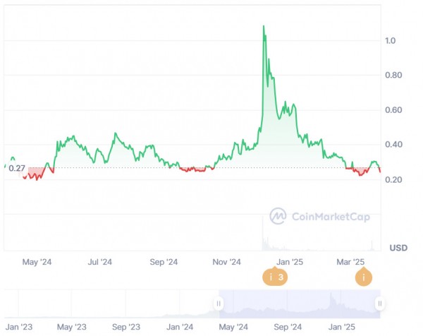 Венчурные сделки показывают, что крипторынок ещё далёк от завершения бычьего цикла