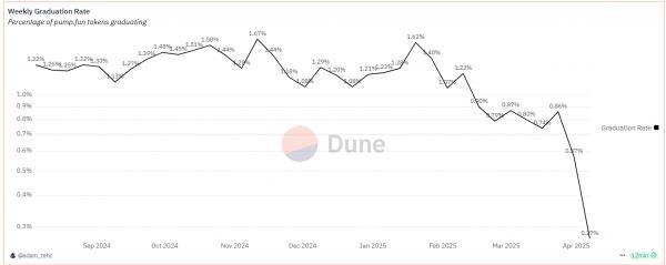 Pump.fun перезапустил стриминг — зачем платформе новые правила игры и как это повлияет на рынок Pump.fun перезапустил стриминг — зачем платформе новые правила игры и как это повлияет на рынок