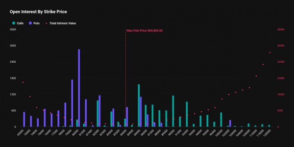 Фьючерсы на биткоин указывают на рост, опционы — на риск снижения Фьючерсы на биткоин указывают на рост, опционы — на риск снижения