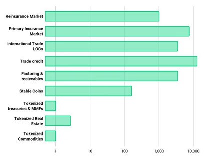 Ethena выходит на рынок перестрахования через партнёрство с Re Ethena выходит на рынок перестрахования через партнёрство с Re