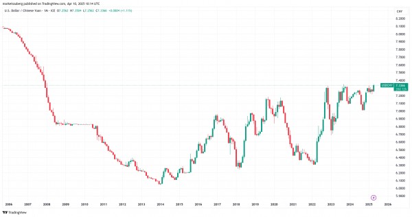 BTC добрался до $82 700 но аналитики советует не спешить с выводами BTC добрался до $82 700 но аналитики советует не спешить с выводами