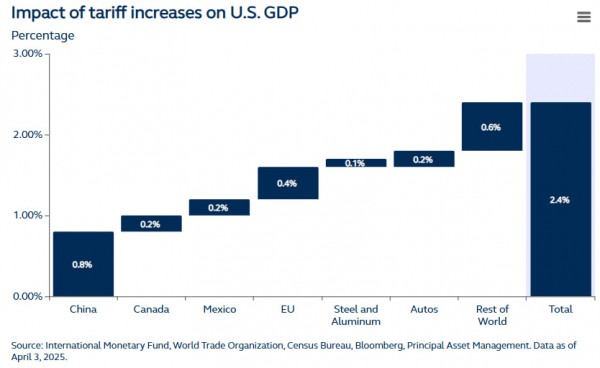 Рынки повторяют «черный понедельник» 1967 года: но Трамп обещает только «победы» Рынки повторяют «черный понедельник» 1967 года: но Трамп обещает только «победы»