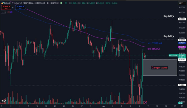 BTC и акции проигнорировали данные по инфляции и откатились после тарифных новостей BTC и акции проигнорировали данные по инфляции и откатились после тарифных новостей
