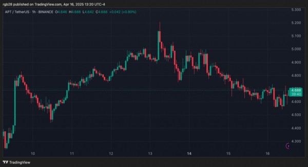 Aptos не может вырваться из боковика &mdash; сможет ли токен вернуться к $5?