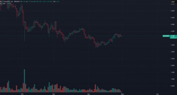 Отток средств из казны Polkadot: тревожный сигнал или норма?