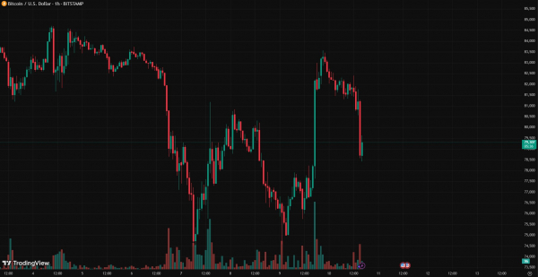 BTC и акции проигнорировали данные по инфляции и откатились после тарифных новостей BTC и акции проигнорировали данные по инфляции и откатились после тарифных новостей