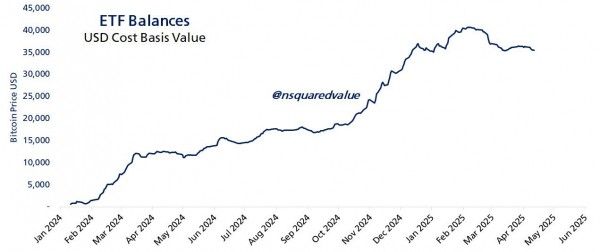 Пять главных тем, которые повлияют на BTC на этой неделе