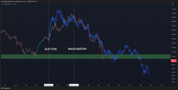 Пять главных тем, которые повлияют на BTC на этой неделе