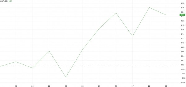Токен VIRTUAL обновил двухмесячный максимум на фоне всплеска активности ИИ-агентов