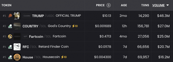 Defi Dungeons вернул хайп Solana NFT: объемы торгов взлетели