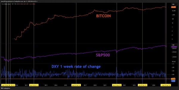 Пять главных тем, которые повлияют на BTC на этой неделе