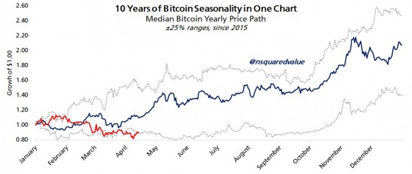 Трёхмесячный максимум RSI — шанс на разворот BTC? Трёхмесячный максимум RSI — шанс на разворот BTC?