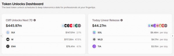 Sui разблокирует токены на $150 млн &mdash; стоит ли паниковать?
