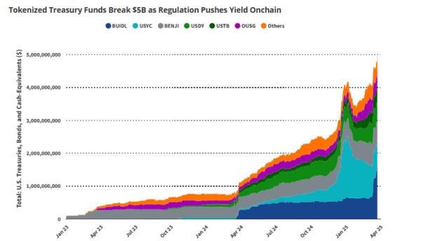 Pump.fun перезапустил стриминг — зачем платформе новые правила игры и как это повлияет на рынок Pump.fun перезапустил стриминг — зачем платформе новые правила игры и как это повлияет на рынок