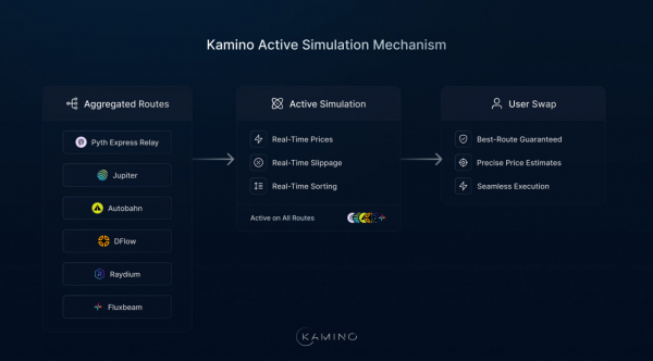 Kamino запустил агрегатор обменников и вступил в конкуренцию с Jupiter Kamino запустил агрегатор обменников и вступил в конкуренцию с Jupiter