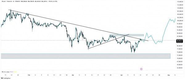 Пять главных тем, которые повлияют на BTC на этой неделе