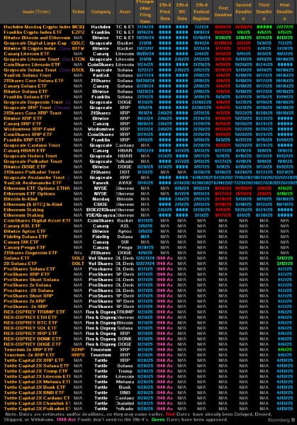 SEC снова откладывает решение по Polkadot-ETF &mdash; новая дата назначена на 11 июня