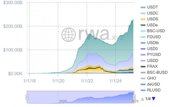 Венчурные сделки показывают, что крипторынок ещё далёк от завершения бычьего цикла