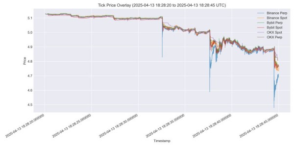 Как $OM рухнул в два клика: подробный разбор обвала