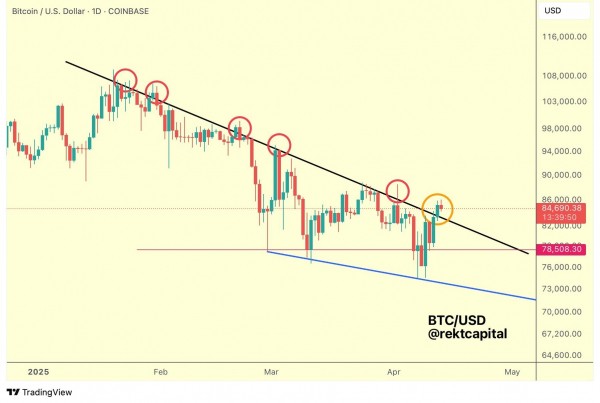 Пять главных тем, которые повлияют на BTC на этой неделе