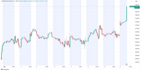 Главные сигналы для BTC: 5 ключевых событий недели
