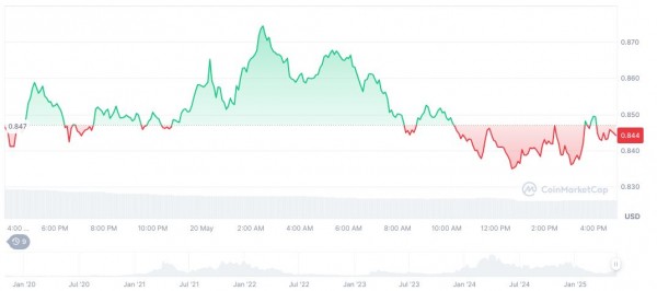 Stacks представила обновлённую дорожную карту и план роста STX
