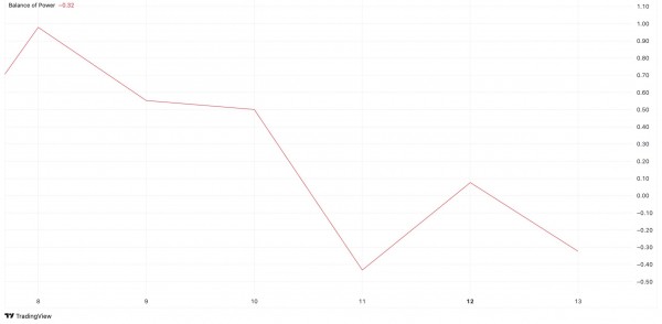Трейдеры Solana меняют тактику: рост шортов вызывает тревогу Трейдеры Solana меняют тактику: рост шортов вызывает тревогу