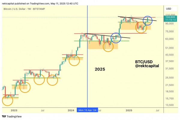 Главные сигналы для BTC: 5 ключевых событий недели