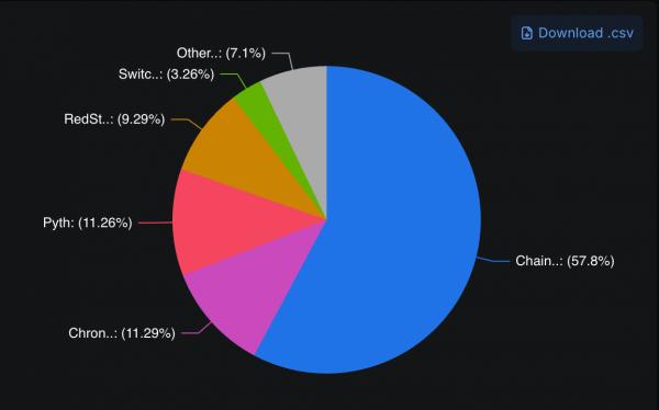 Как Pyth бросает вызов монополии на рынке финансовых данных Как Pyth бросает вызов монополии на рынке финансовых данных